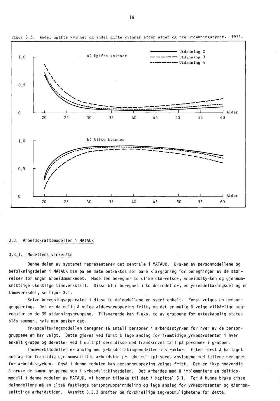 0 I I I I I J I Alder 20 25 30 35 40 45 50 55 60 1,0 b) Gifte kvinner 0,5 0 1 Alder 20 25 30 35 40 45 50 55 60 3.3. Arbeidskraftsmodellen i MATAUK 3.3.1. Modellens virkemate Denne delen av systemet representerer det sentrale i MATAUK.