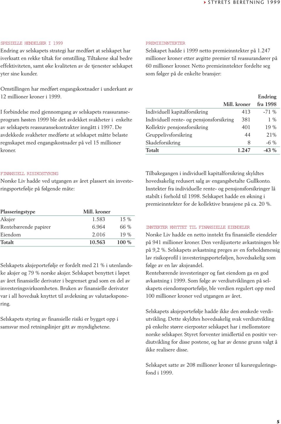 247 millioner kroner etter avgitte premier til reassurandører på 60 millioner kroner.