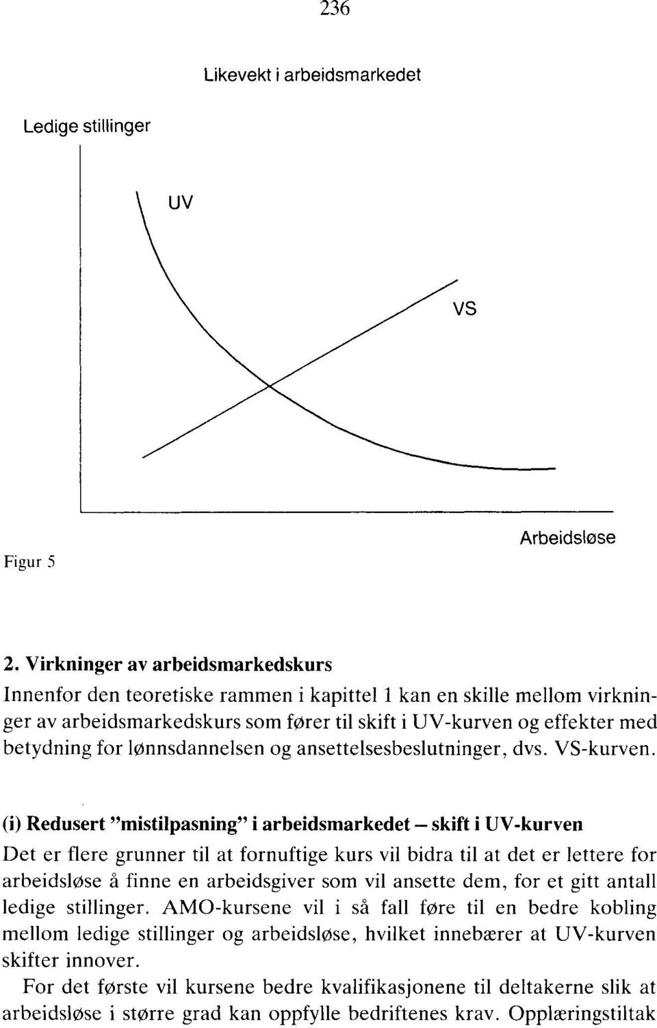 lønnsdannelsen og ansettelsesbeslutninger, dvs. VS-kurven.