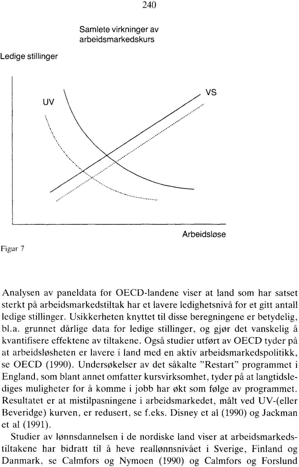 Også studier utført av OECD tyder på at arbeidsløsheten er lavere i land med en aktiv arbeidsmarkedspolitikk, se OECD (1990).