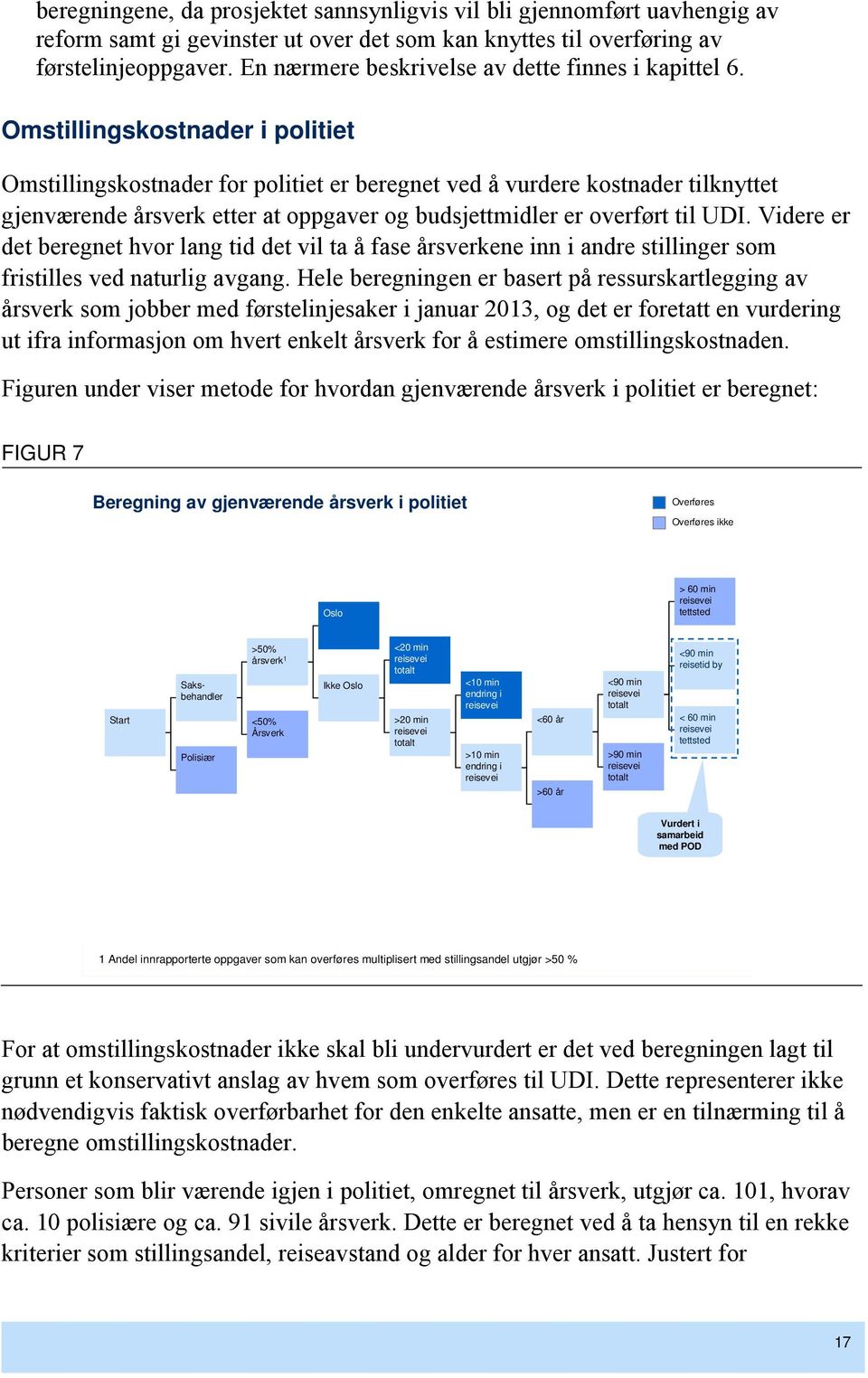 Omstillingskostnader i politiet Omstillingskostnader for politiet er beregnet ved å vurdere kostnader tilknyttet gjenværende årsverk etter at oppgaver og budsjettmidler er overført til UDI.