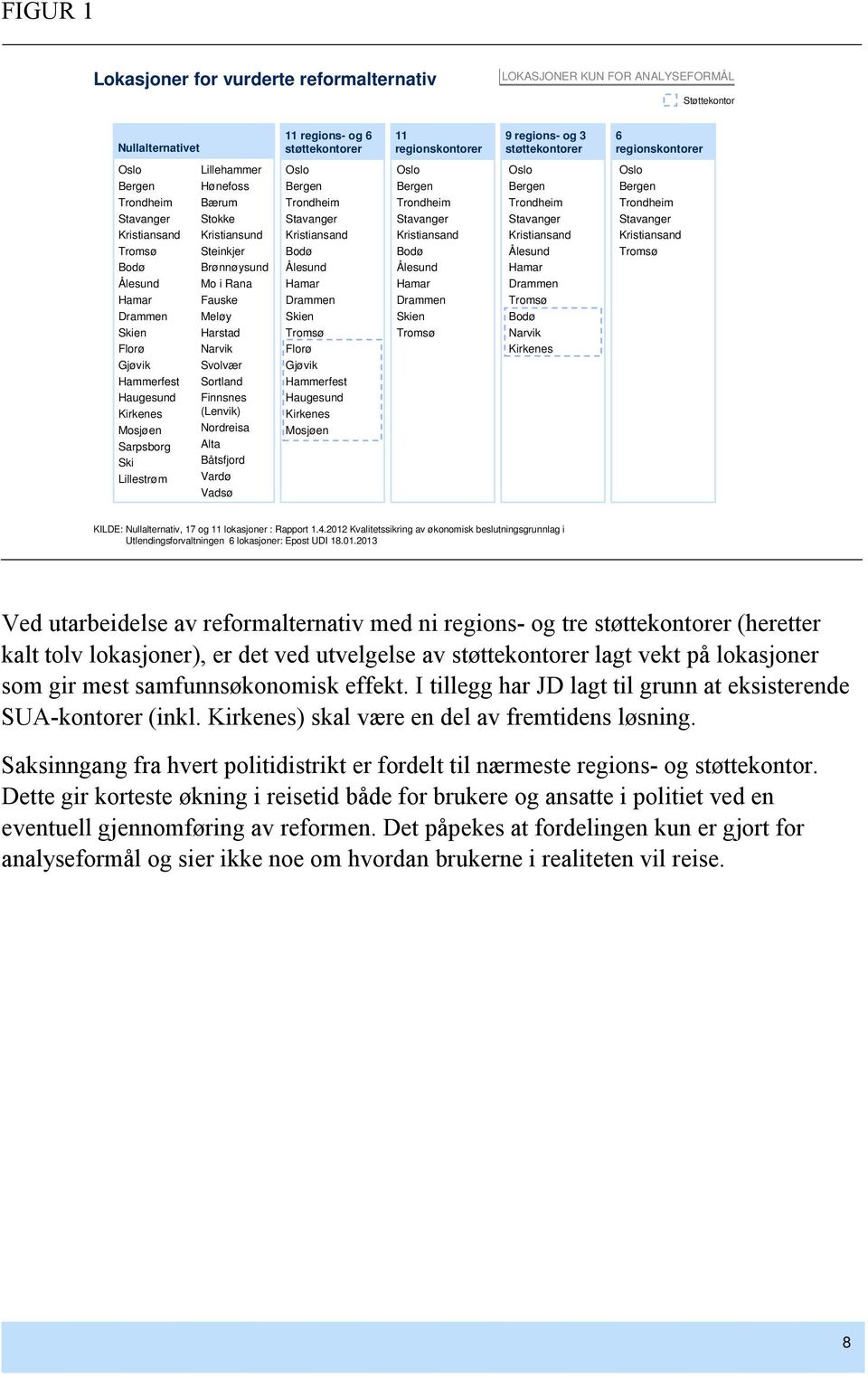 Bærum Stokke Kristiansund Steinkjer Brønnøysund Mo i Rana Fauske Meløy Harstad Narvik Svolvær Sortland Finnsnes (Lenvik) Nordreisa Alta Båtsfjord Vardø Vadsø Oslo Bergen Trondheim Stavanger