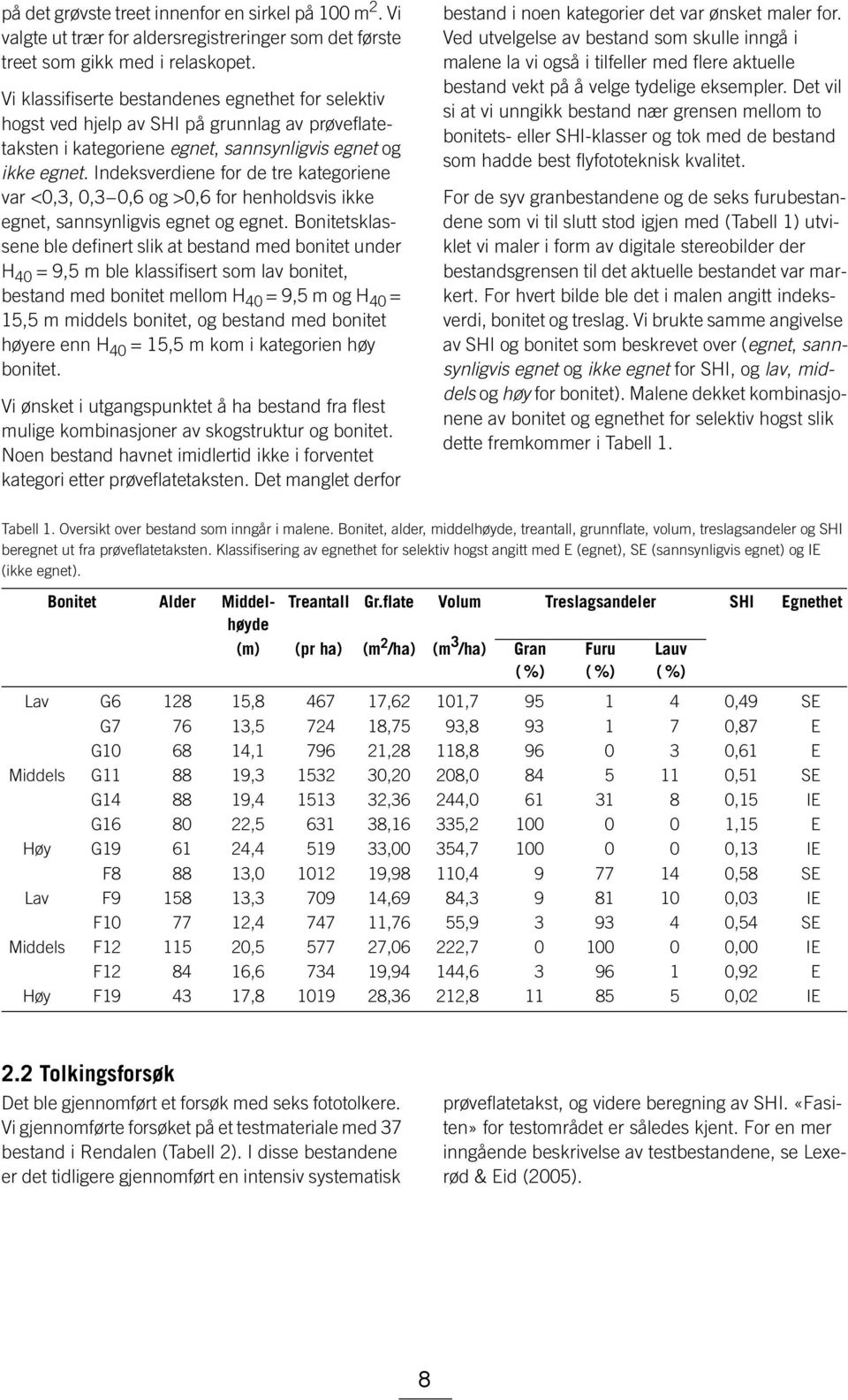 Indeksverdiene for de tre kategoriene var <0,3, 0,3 0,6 og >0,6 for henholdsvis ikke egnet, sannsynligvis egnet og egnet.