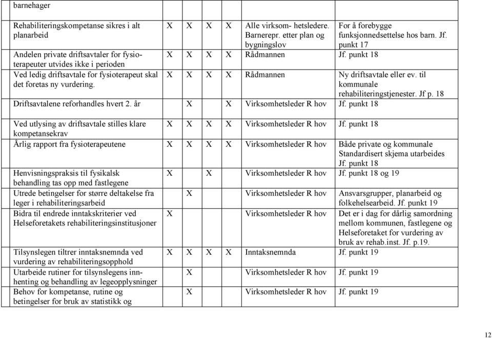 til kommunale rehabiliteringstjenester. Jf p. 18 Driftsavtalene reforhandles hvert 2. år X X Virksomhetsleder R hov Jf.