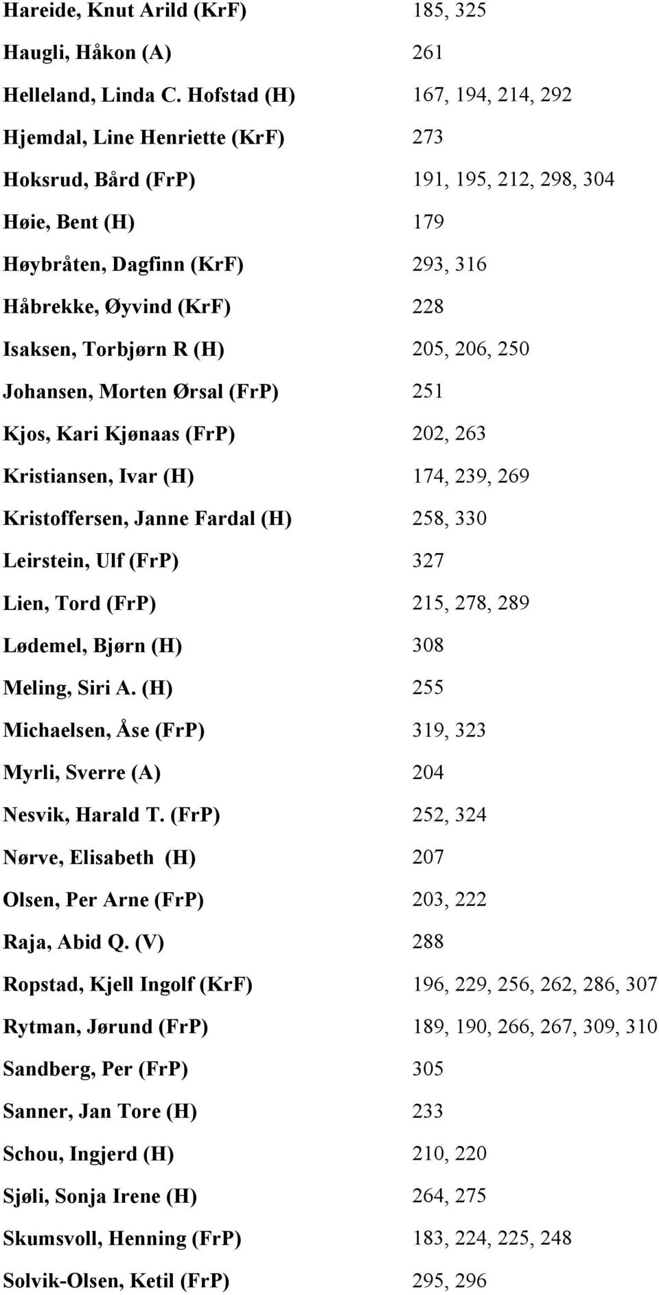 Torbjørn R (H) 205, 206, 250 Johansen, Morten Ørsal (FrP) 251 Kjos, Kari Kjønaas (FrP) 202, 263 Kristiansen, Ivar (H) 174, 239, 269 Kristoffersen, Janne Fardal (H) 258, 330 Leirstein, Ulf (FrP) 327