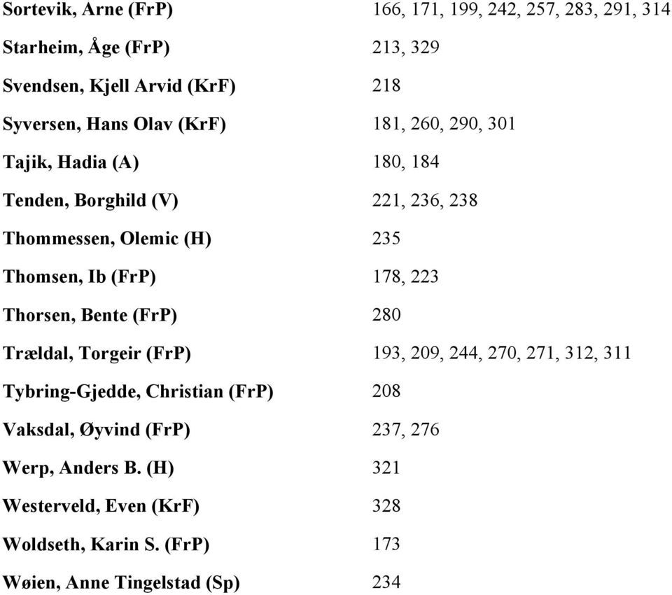 178, 223 Thorsen, Bente (FrP) 280 Trældal, Torgeir (FrP) 193, 209, 244, 270, 271, 312, 311 Tybring-Gjedde, Christian (FrP) 208 Vaksdal,