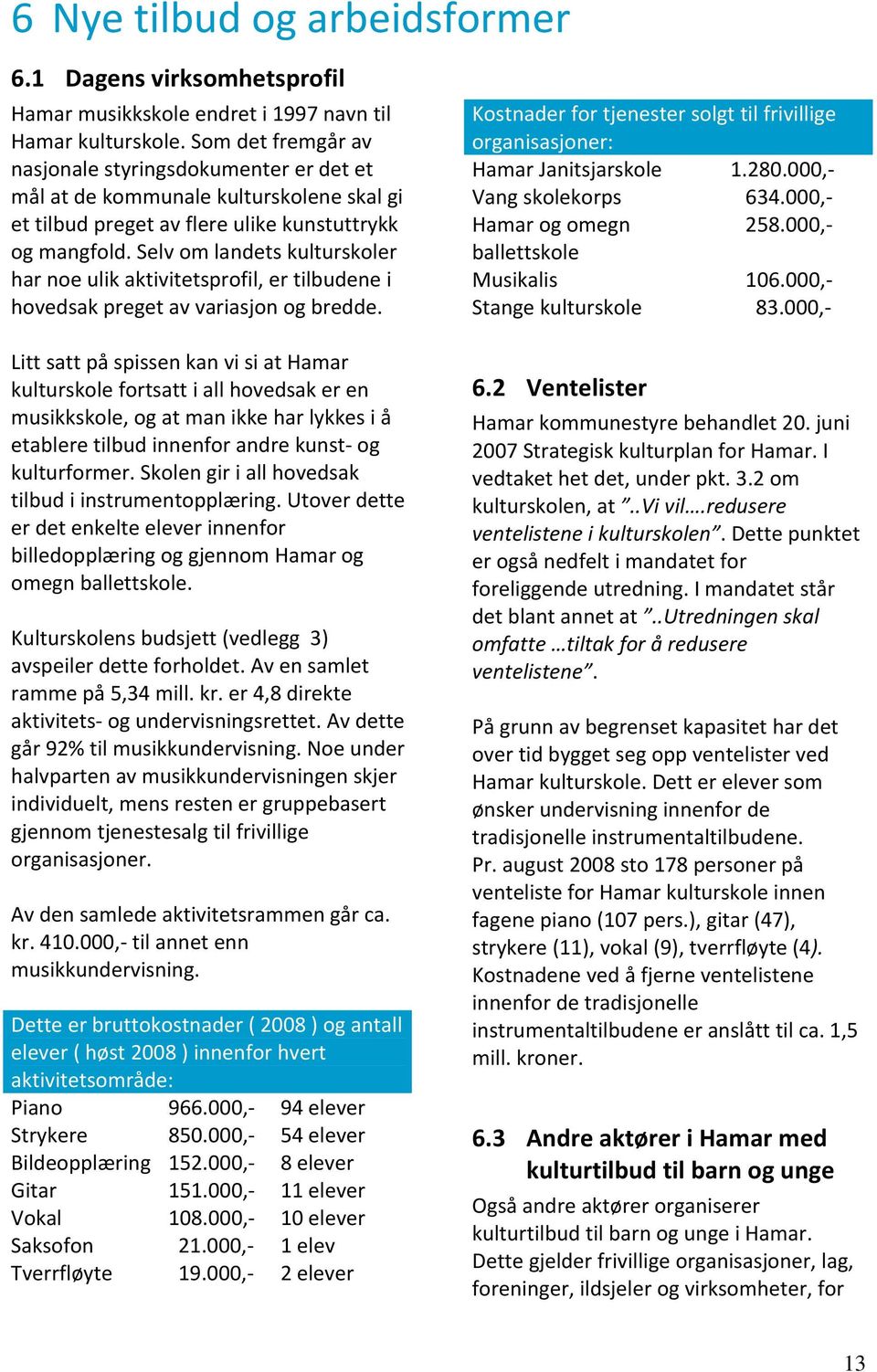 Selv om landets kulturskoler har noe ulik aktivitetsprofil, er tilbudene i hovedsak preget av variasjon og bredde. Kostnader for tjenester solgt til frivillige organisasjoner: Hamar Janitsjarskole 1.