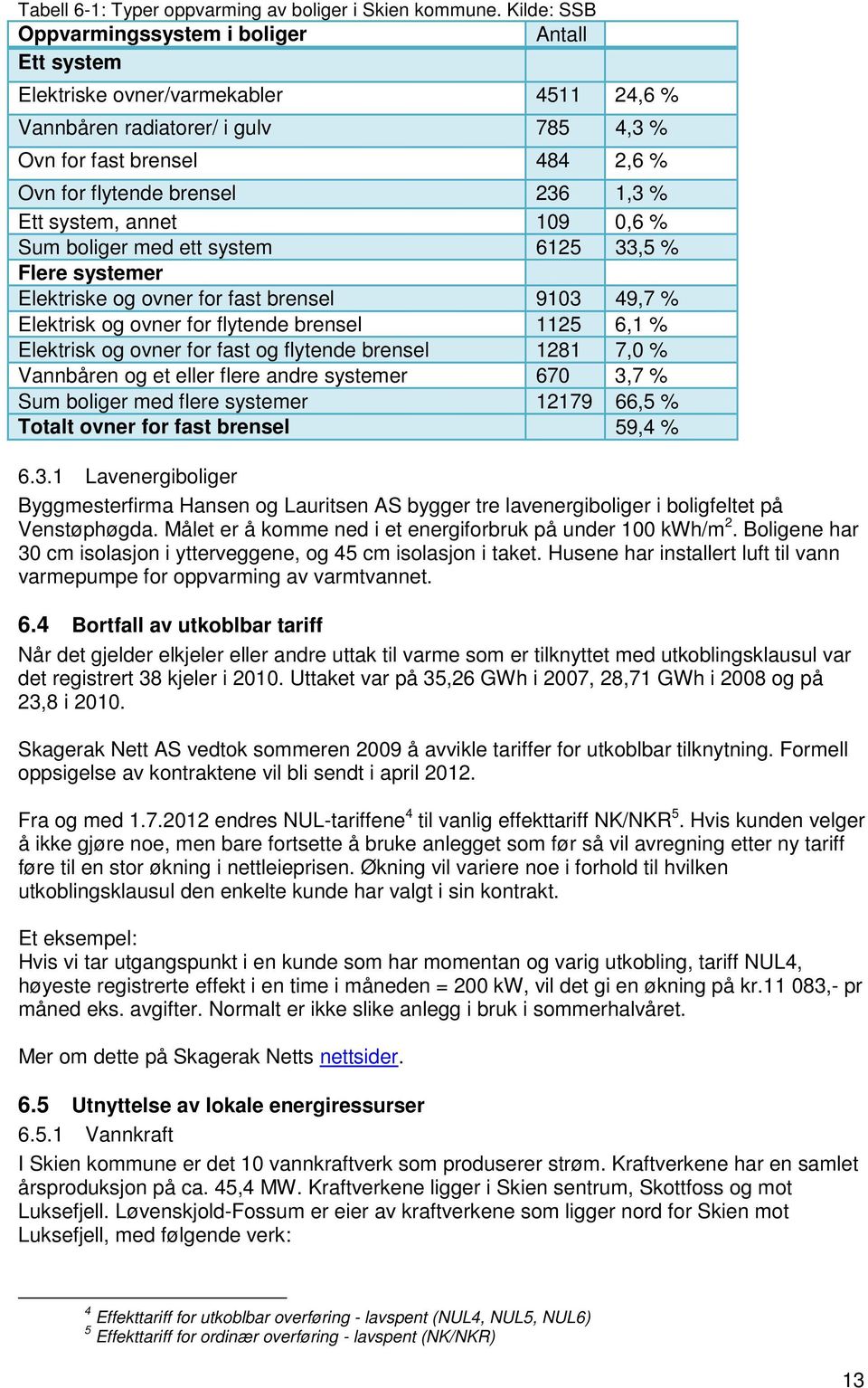 1,3 % Ett system, annet 109 0,6 % Sum boliger med ett system 6125 33,5 % Flere systemer Elektriske og ovner for fast brensel 9103 49,7 % Elektrisk og ovner for flytende brensel 1125 6,1 % Elektrisk