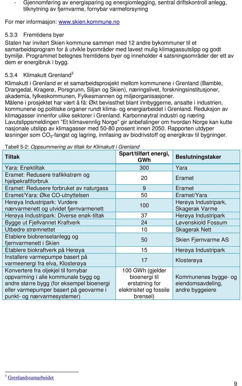 Programmet betegnes fremtidens byer og inneholder 4 satsningsområder der ett av dem er energibruk i bygg. 5.3.