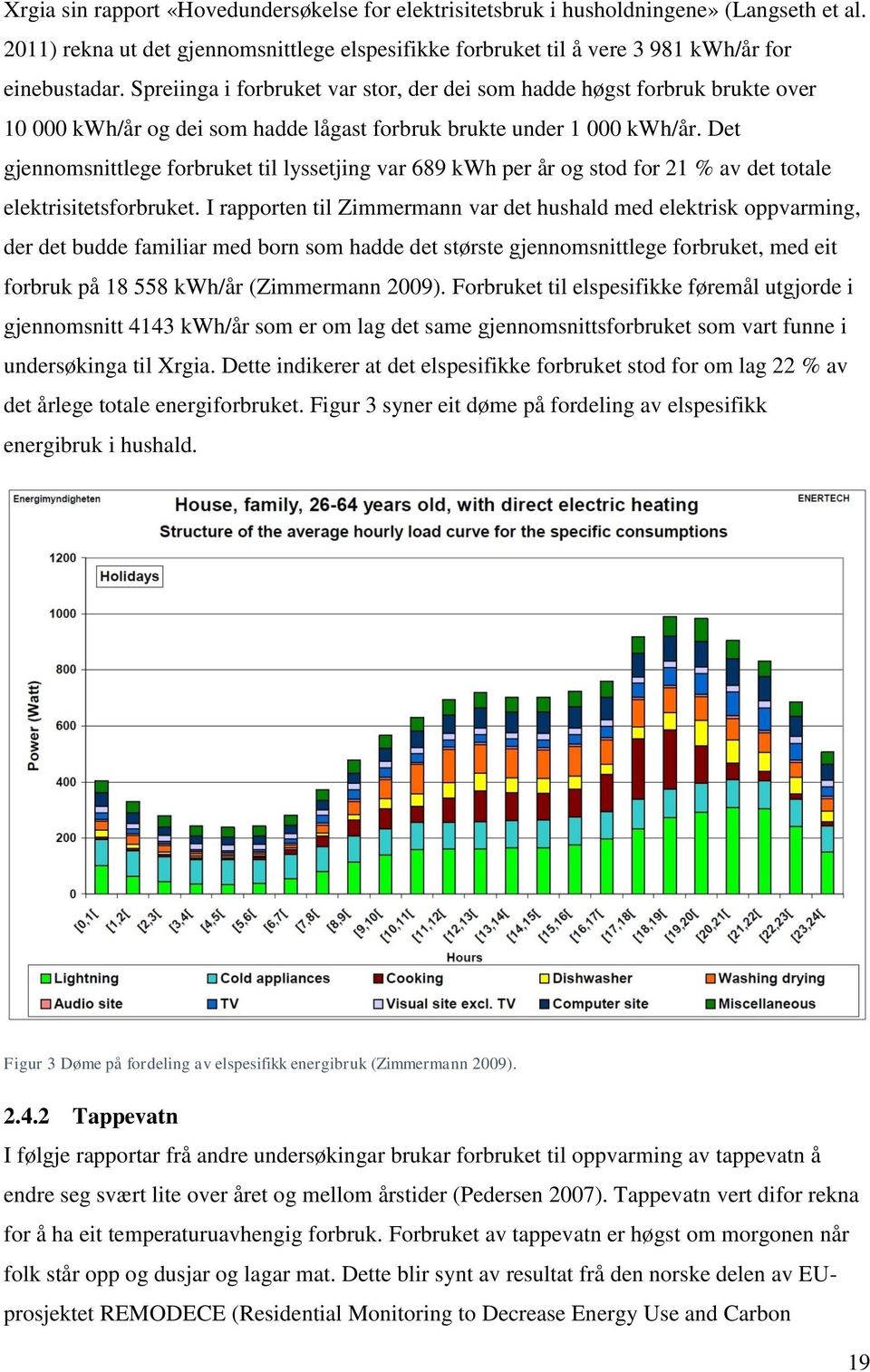 Det gjennomsnittlege forbruket til lyssetjing var 689 kwh per år og stod for 21 % av det totale elektrisitetsforbruket.