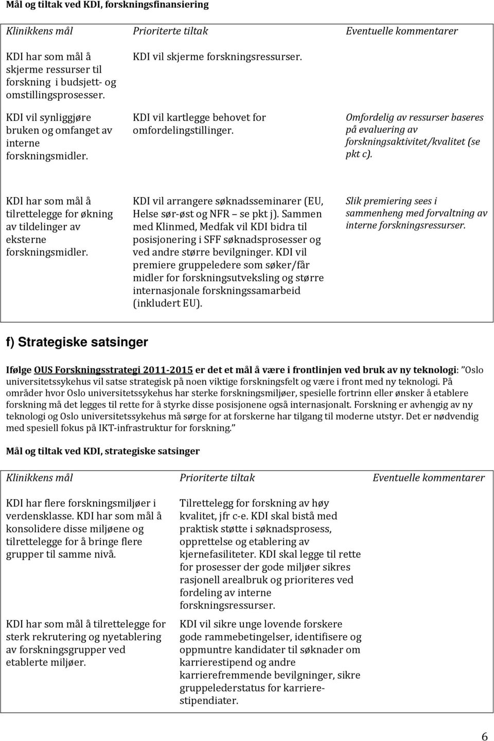 KDI har som mål å tilrettelegge for økning av tildelinger av eksterne forskningsmidler. KDI vil arrangere søknadsseminarer (EU, Helse sør øst og NFR se pkt j).