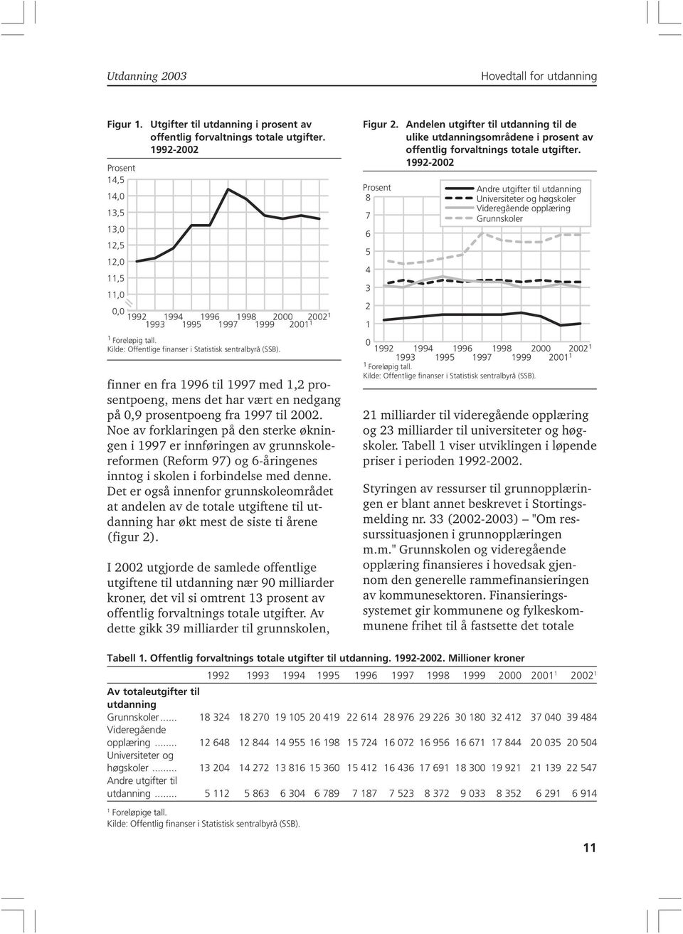 finner en fra 1996 til 1997 med 1,2 prosentpoeng, mens det har vært en nedgang på 0,9 prosentpoeng fra 1997 til 2002.