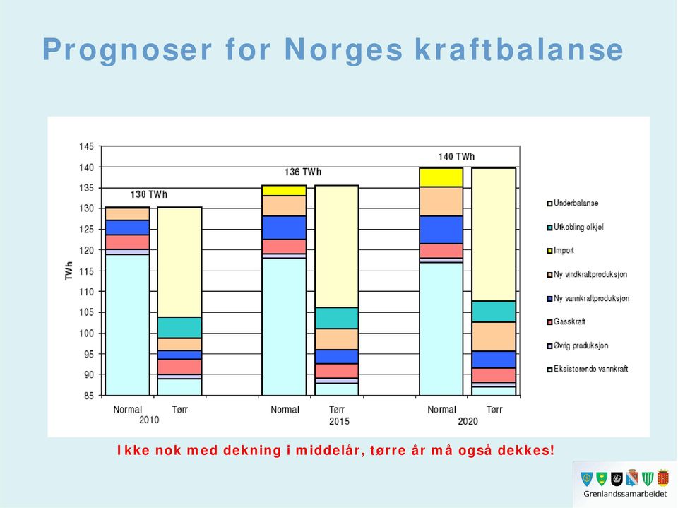 med dekning i