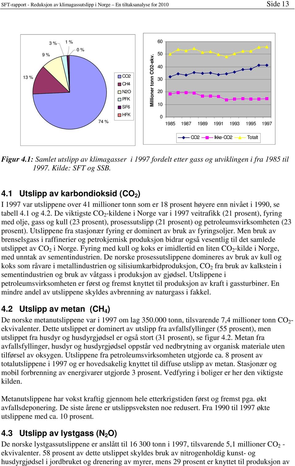 Kilde: SFT og SSB. 4.1 Utslipp av karbondioksid (CO 2 