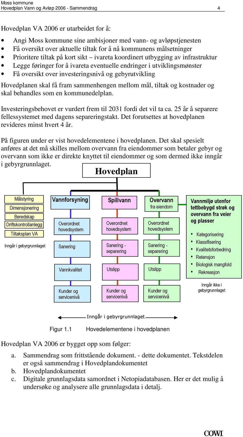 gebyrutvikling Hovedplanen skal få fram sammenhengen mellom mål, tiltak og kostnader og skal behandles som en kommunedelplan. Investeringsbehovet er vurdert frem til 231 fordi det vil ta ca.