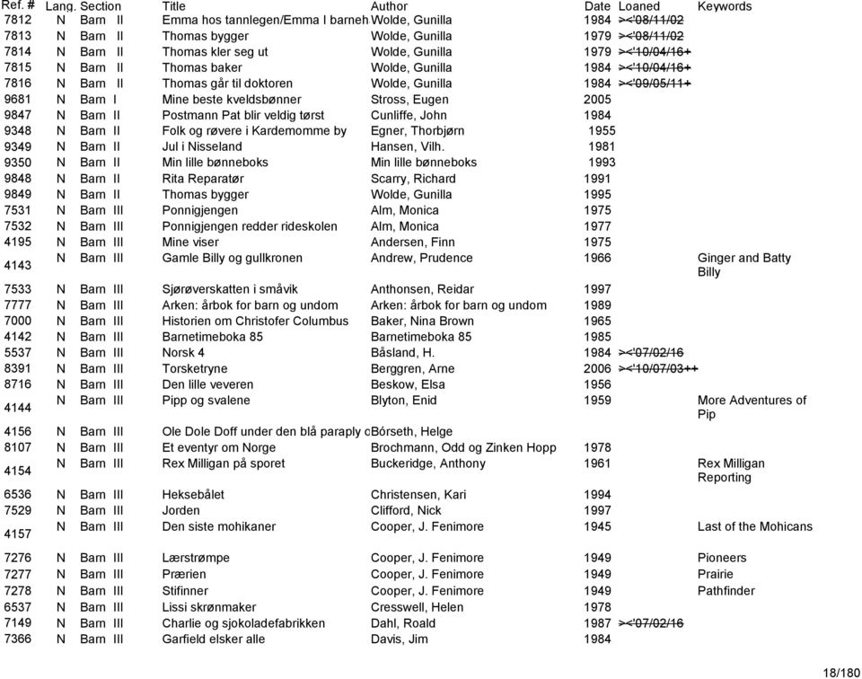 kveldsbønner Stross, Eugen 2005 9847 N Barn II Postmann Pat blir veldig tørst Cunliffe, John 1984 9348 N Barn II Folk og røvere i Kardemomme by Egner, Thorbjørn 1955 9349 N Barn II Jul i Nisseland