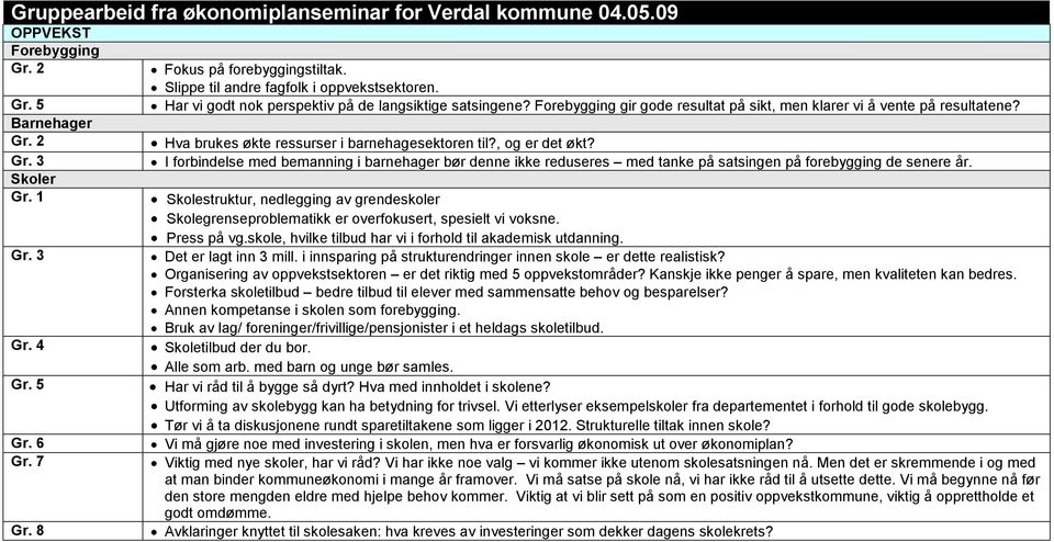 Hva brukes økte ressurser i barnehagesektoren til?, og er det økt? I forbindelse med bemanning i barnehager bør denne ikke reduseres med tanke på satsingen på forebygging de senere år.