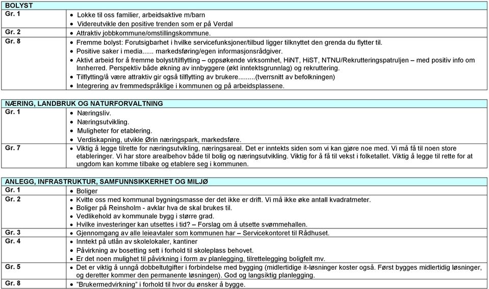 Aktivt arbeid for å fremme bolyst/tilflytting oppsøkende virksomhet, HiNT, HiST, NTNU/Rekrutteringspatruljen med positiv info om Innherred.