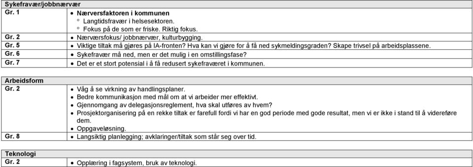 Arbeidsform Gr. 8 Teknologi Våg å se virkning av handlingsplaner. Bedre kommunikasjon med mål om at vi arbeider mer effektivt. Gjennomgang av delegasjonsreglement, hva skal utføres av hvem?