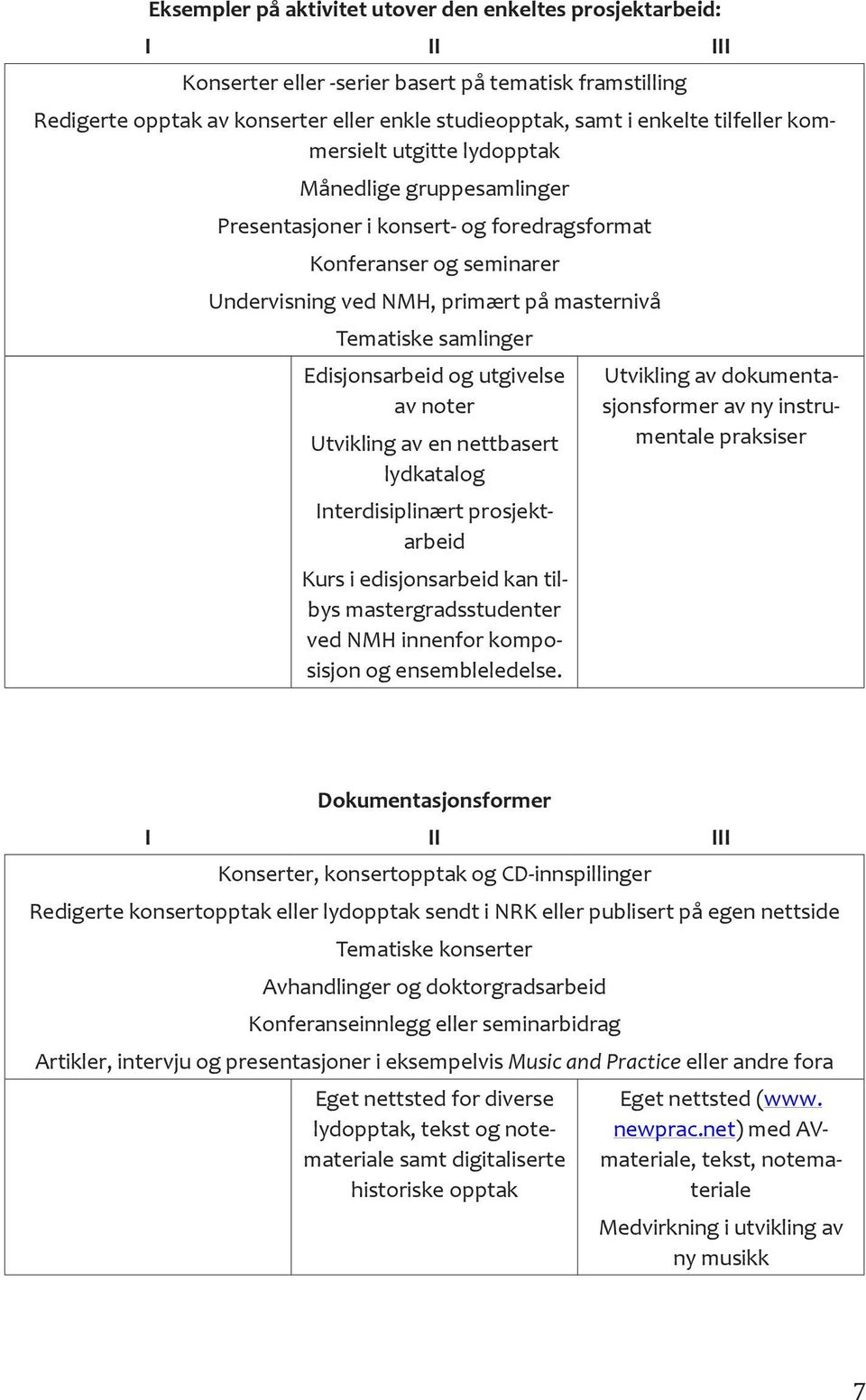 Edisjonsarbeid og utgivelse av noter Utvikling av en nettbasert lydkatalog Interdisiplinært prosjektarbeid Kurs i edisjonsarbeid kan tilbys mastergradsstudenter ved NMH innenfor komposisjon og