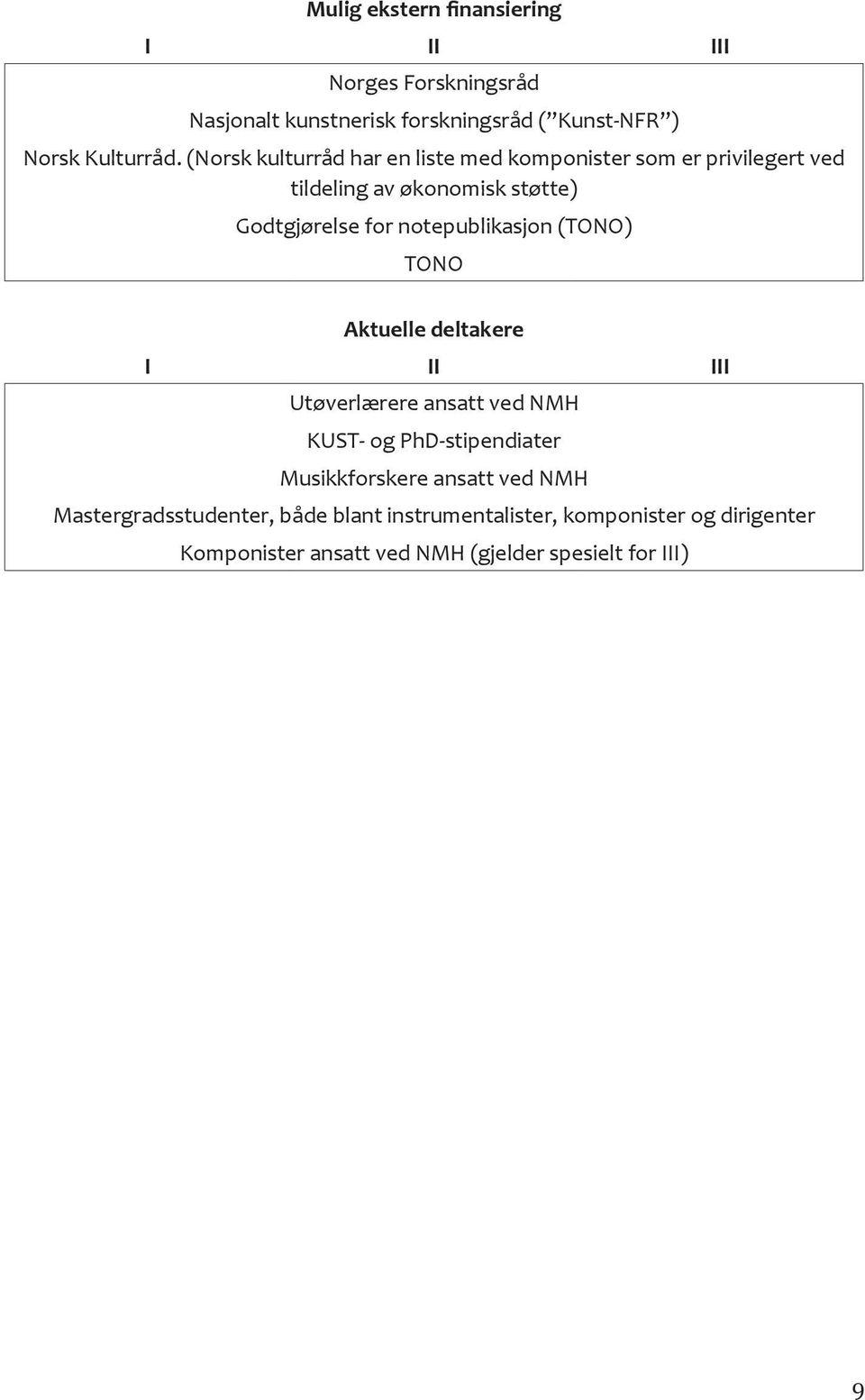 notepublikasjon (TONO) TONO Aktuelle deltakere I II III Utøverlærere ansatt ved NMH KUST- og PhD-stipendiater Musikkforskere