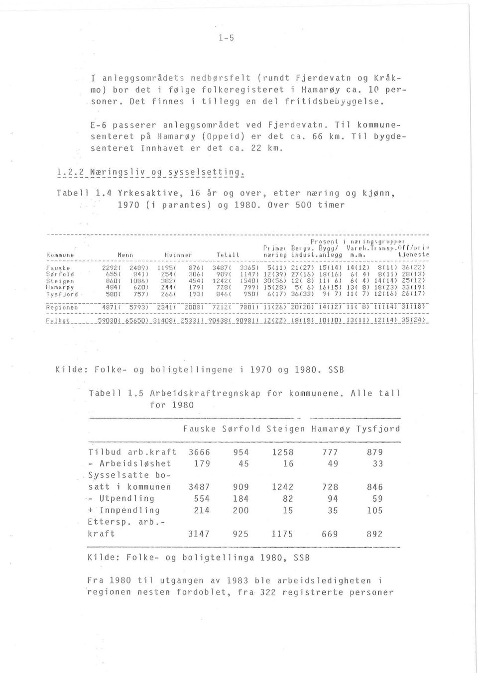 4 Yrkesaktive, 16 år og over, etter næring og kjønn, 1970 (i parantes) og 1980. Over 500 timer l<e'ii,nlune J'len n Pr(' 5f'~d. i n lt t i ng"gt"iipf'fcol. Pti IlI it. [~"'I~IV. BYP1I1 Vil.r",I,.