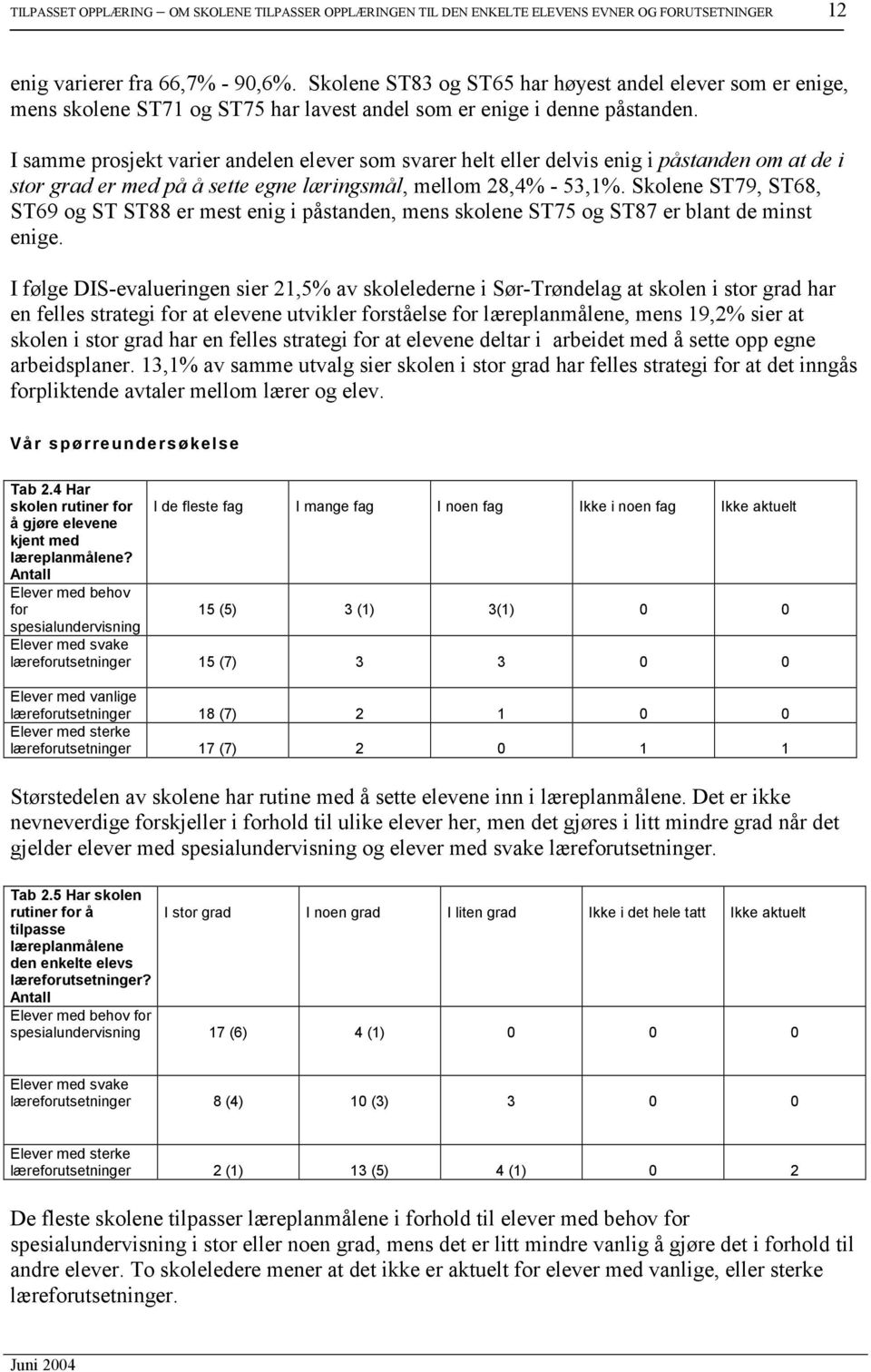 I samme prosjekt varier andelen elever som svarer helt eller delvis enig i påstanden om at de i stor grad er med på å sette egne læringsmål, mellom 28,4% - 53,1%.