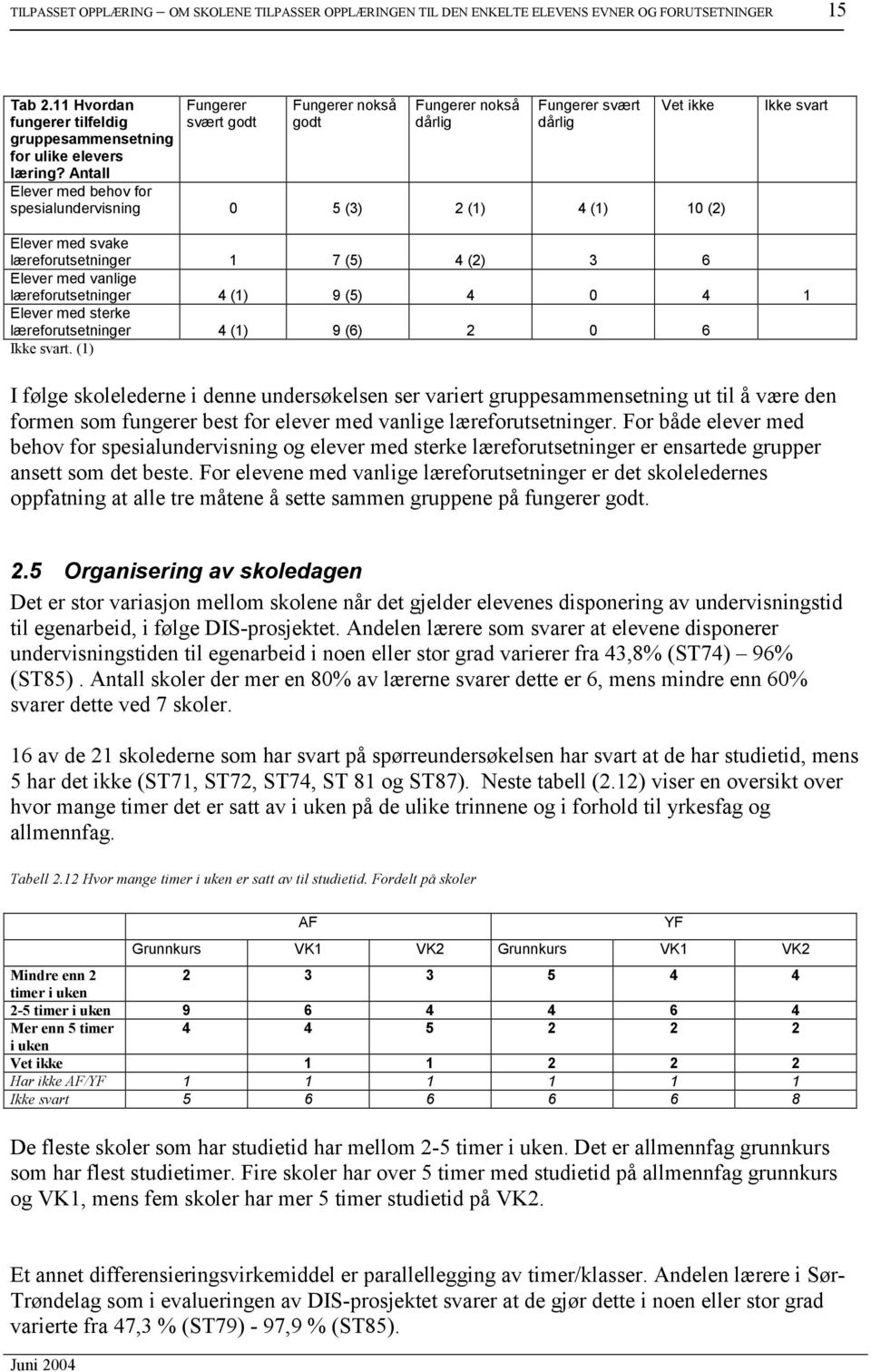 læreforutsetninger 1 7 (5) 4 (2) 3 6 Elever med vanlige læreforutsetninger 4 (1) 9 (5) 4 0 4 1 Elever med sterke læreforutsetninger 4 (1) 9 (6) 2 0 6 Ikke svart.