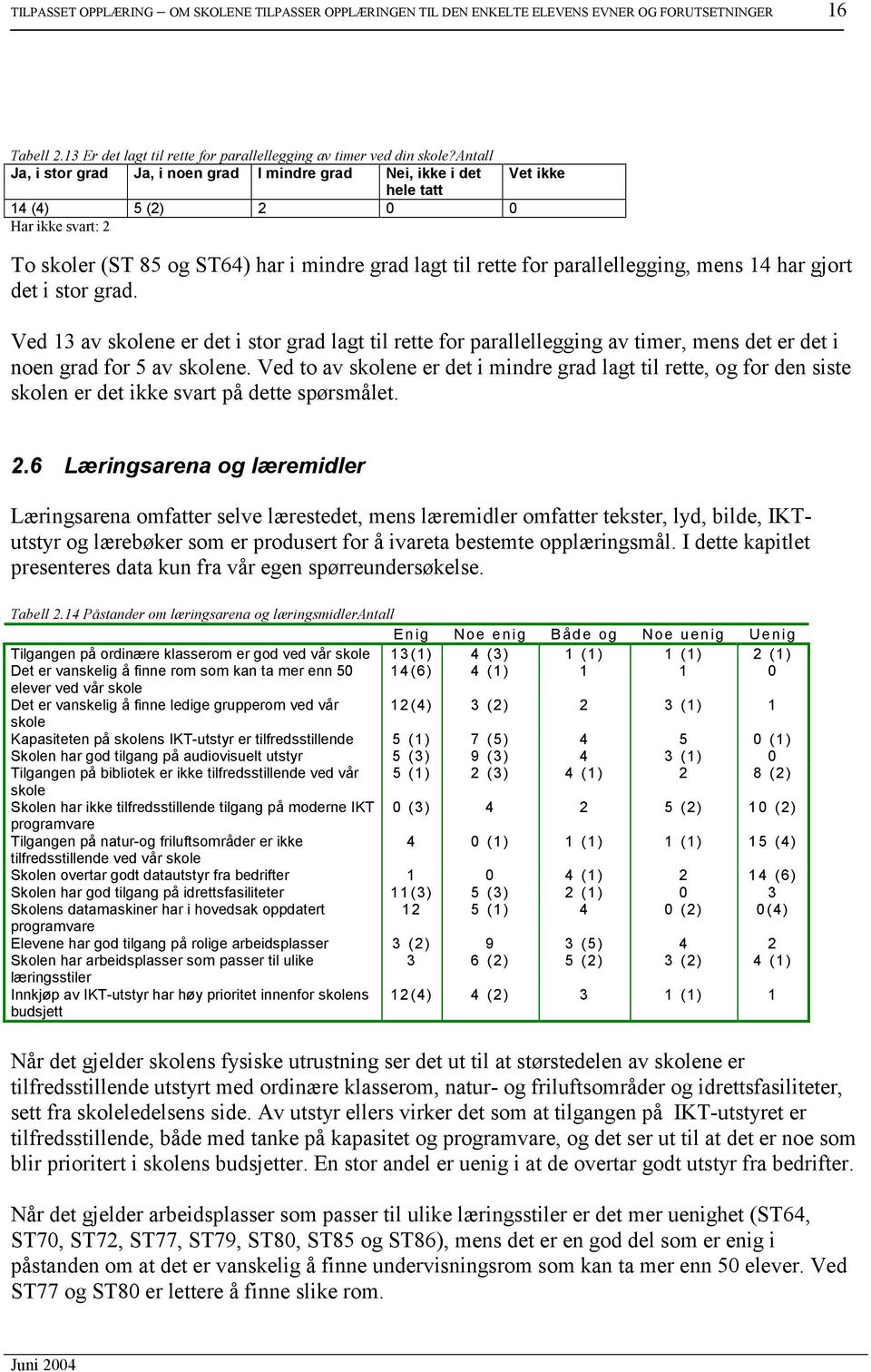 parallellegging, mens 14 har gjort det i stor grad. Ved 13 av skolene er det i stor grad lagt til rette for parallellegging av timer, mens det er det i noen grad for 5 av skolene.