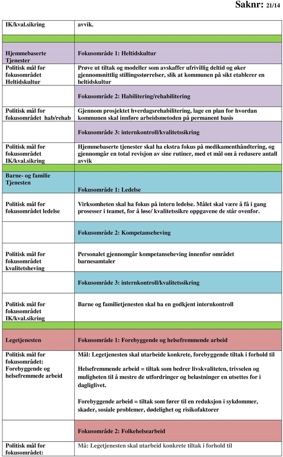 kommunen på sikt etablerer en heltidskultur Fokusområde 2: Habilitering/rehabilitering fokusområdet hab/rehab Gjennom prosjektet hverdagsrehabilitering, lage en plan for hvordan kommunen skal innføre