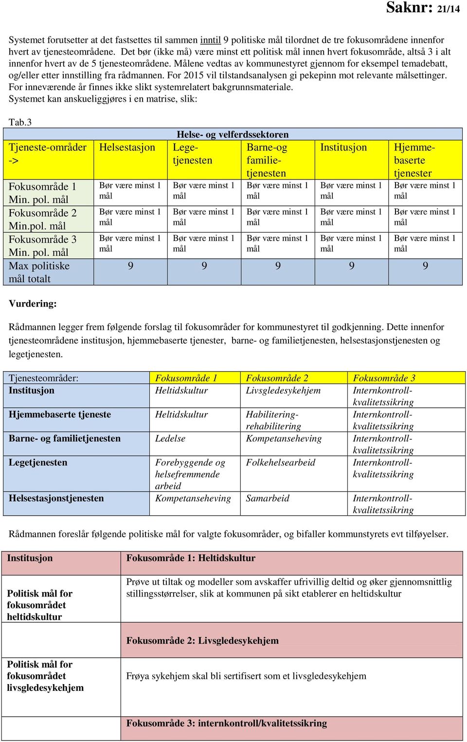 Målene vedtas av kommunestyret gjennom for eksempel temadebatt, og/eller etter innstilling fra rådmannen. For 2015 vil tilstandsanalysen gi pekepinn mot relevante målsettinger.