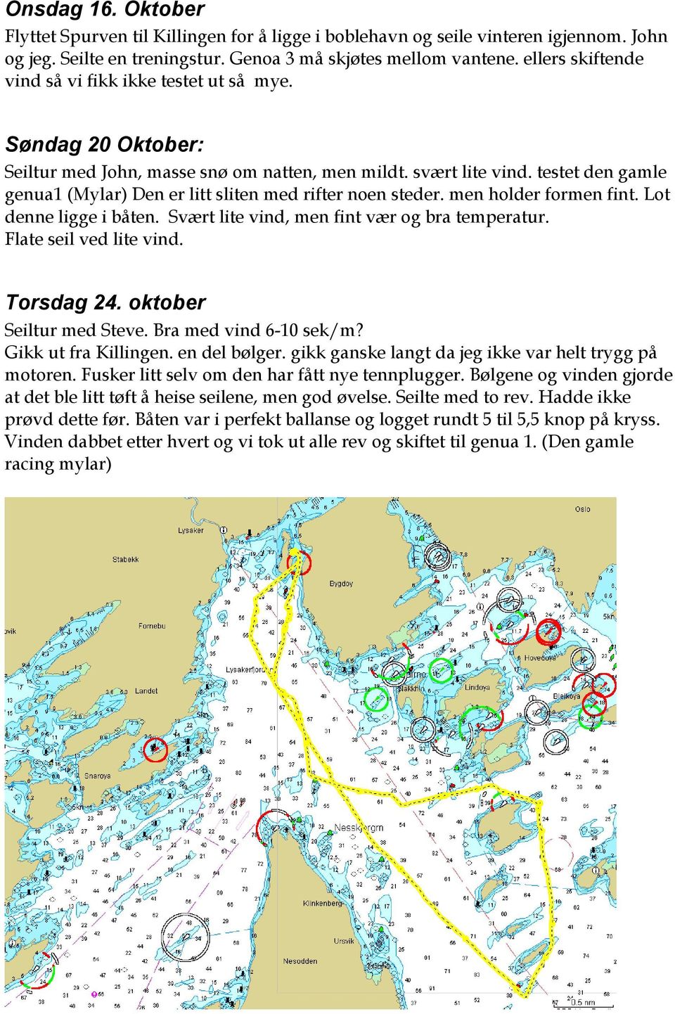 testet den gamle genua1 (Mylar) Den er litt sliten med rifter noen steder. men holder formen fint. Lot denne ligge i båten. Svært lite vind, men fint vær og bra temperatur. Flate seil ved lite vind.