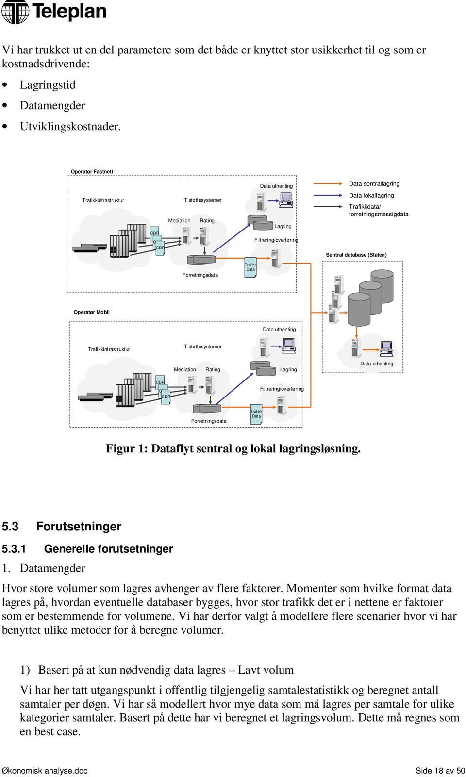 CDR Sentral database (Staten) Trafikk Data Forretningsdata Operatør Mobil Data uthenting Trafikkinfrastruktur IT støttesystemer Mediation Rating Lagring Data uthenting CDR CDR CDR