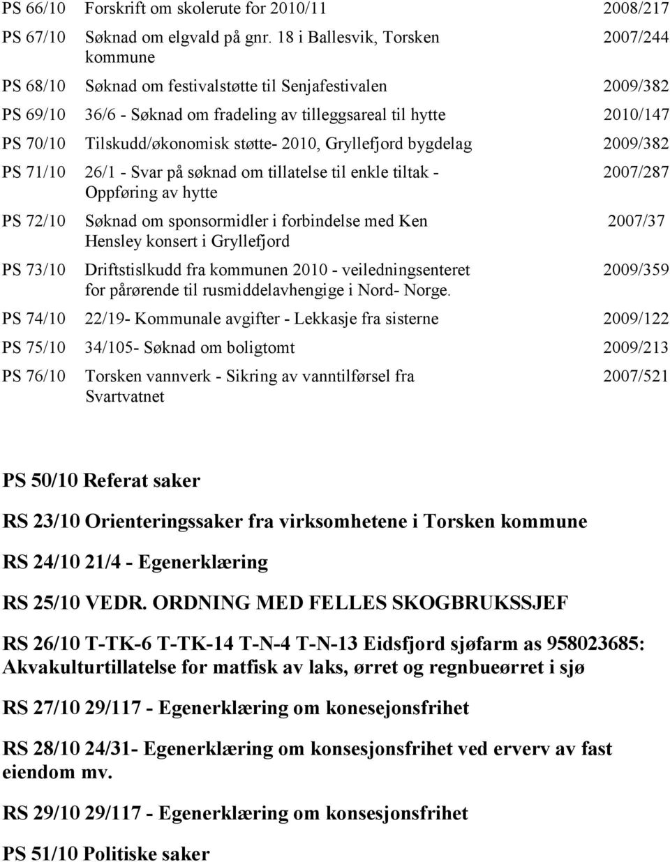 Tilskudd/økonomisk støtte- 2010, Gryllefjord bygdelag 2009/382 PS 71/10 26/1 - Svar på søknad om tillatelse til enkle tiltak - Oppføring av hytte PS 72/10 PS 73/10 Søknad om sponsormidler i