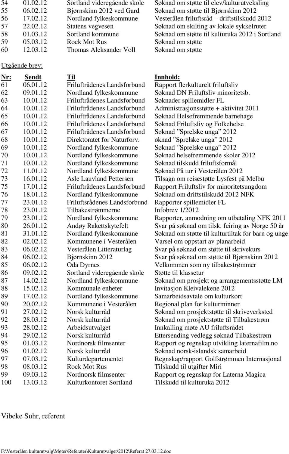 01.12 Friluftrådenes Landsforbund Rapport flerkulturelt friluftsliv 62 09.01.12 Nordland fylkeskommune Søknad DN Friluftsliv minoritetsb. 63 10.01.12 Friluftrådenes Landsforbund Søknader spillemidler FL 64 10.