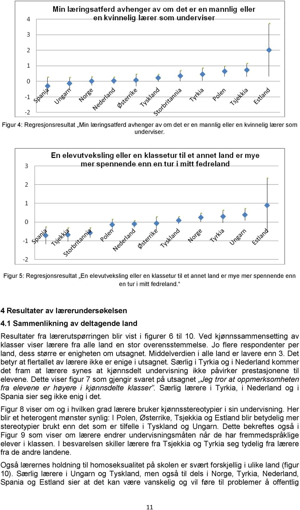 1 Sammenlikning av deltagende land Resultater fra lærerutspørringen blir vist i figurer 6 til 10. Ved kjønnssammensetting av klasser viser lærere fra alle land en stor overensstemmelse.