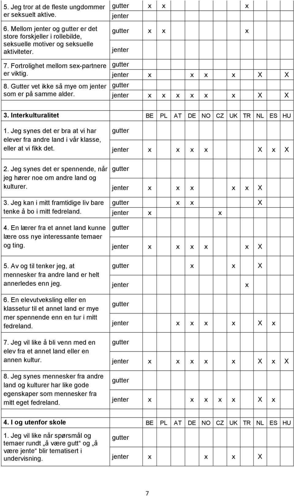 Jeg synes det er bra at vi har elever fra andre land i vår klasse, eller at vi fikk det. 2. Jeg synes det er spennende, når jeg hører noe om andre land og kulturer. 3.