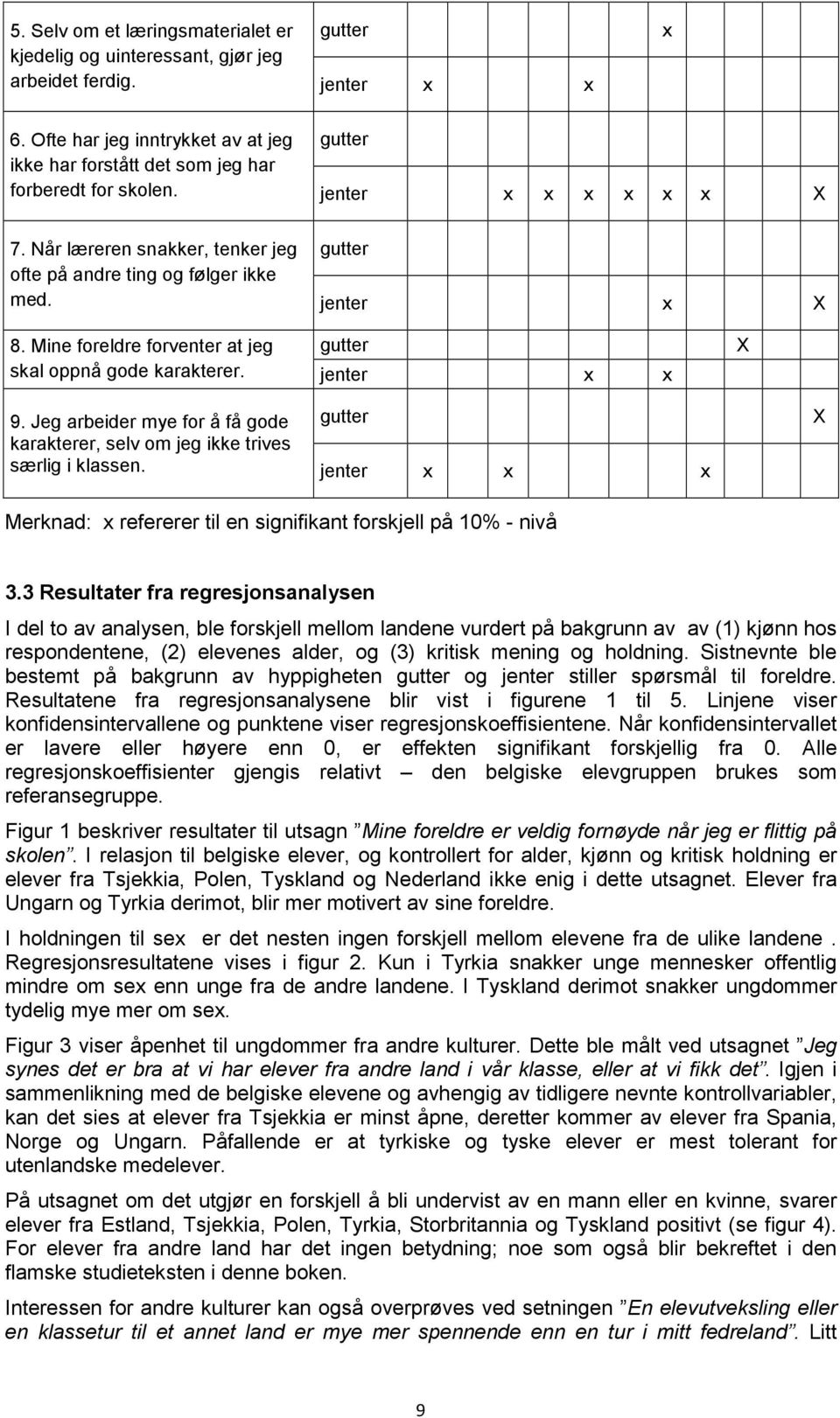 Jeg arbeider mye for å få gode karakterer, selv om jeg ikke trives særlig i klassen. X Merknad: refererer til en signifikant forskjell på 10% - nivå 3.