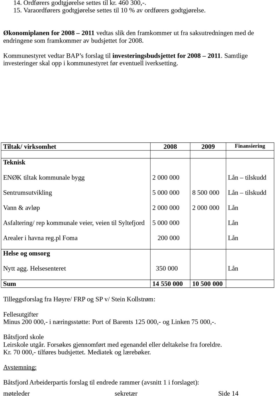 Kommunestyret vedtar BAP s forslag til investeringsbudsjettet for 2008 2011. Samtlige investeringer skal opp i kommunestyret før eventuell iverksetting.