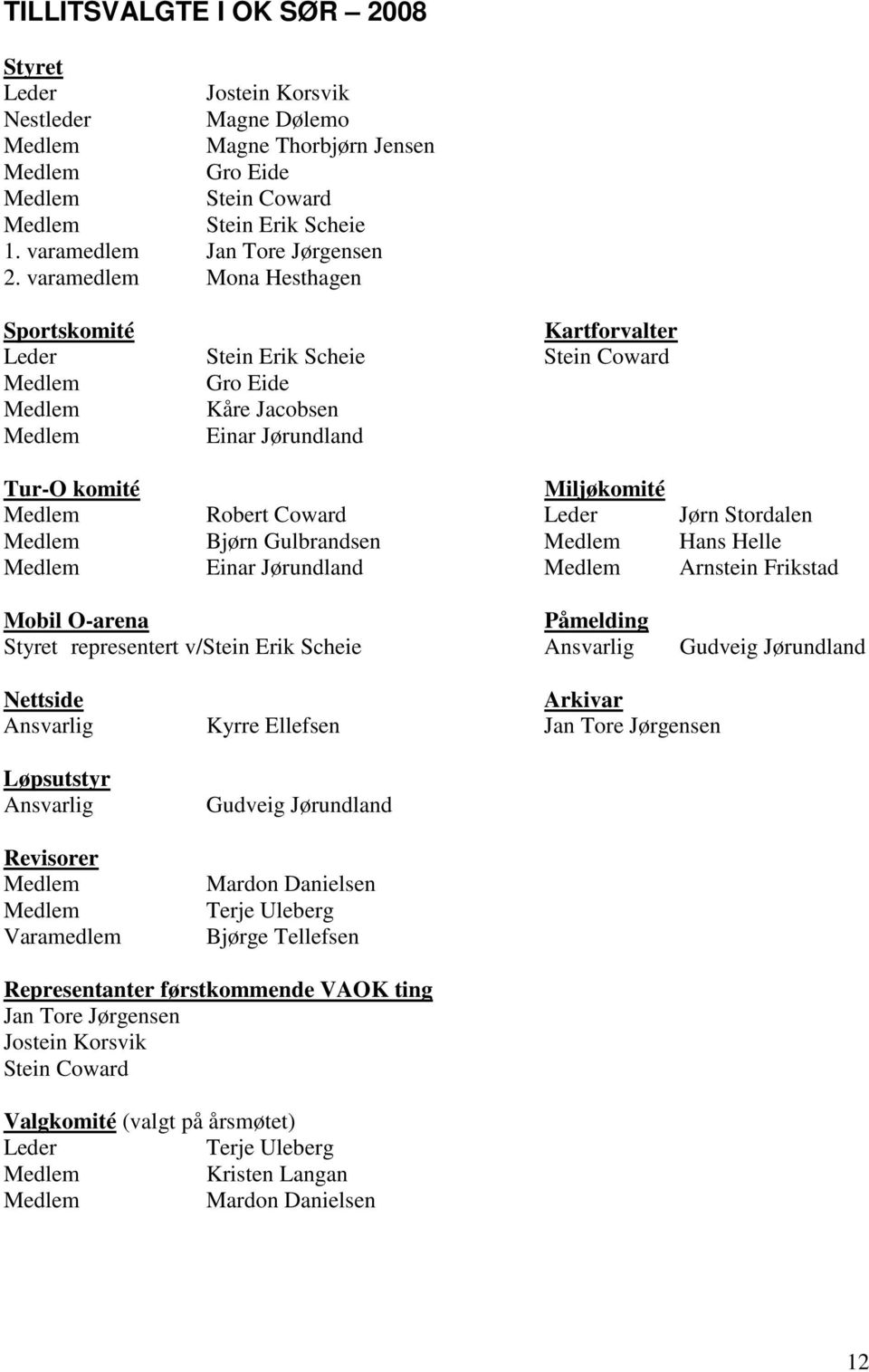 Gulbrandsen Hans Helle Einar Jørundland Arnstein Frikstad Mobil O-arena Påmelding Styret representert v/stein Erik Scheie Ansvarlig Gudveig Jørundland Nettside Arkivar Ansvarlig Kyrre Ellefsen Jan