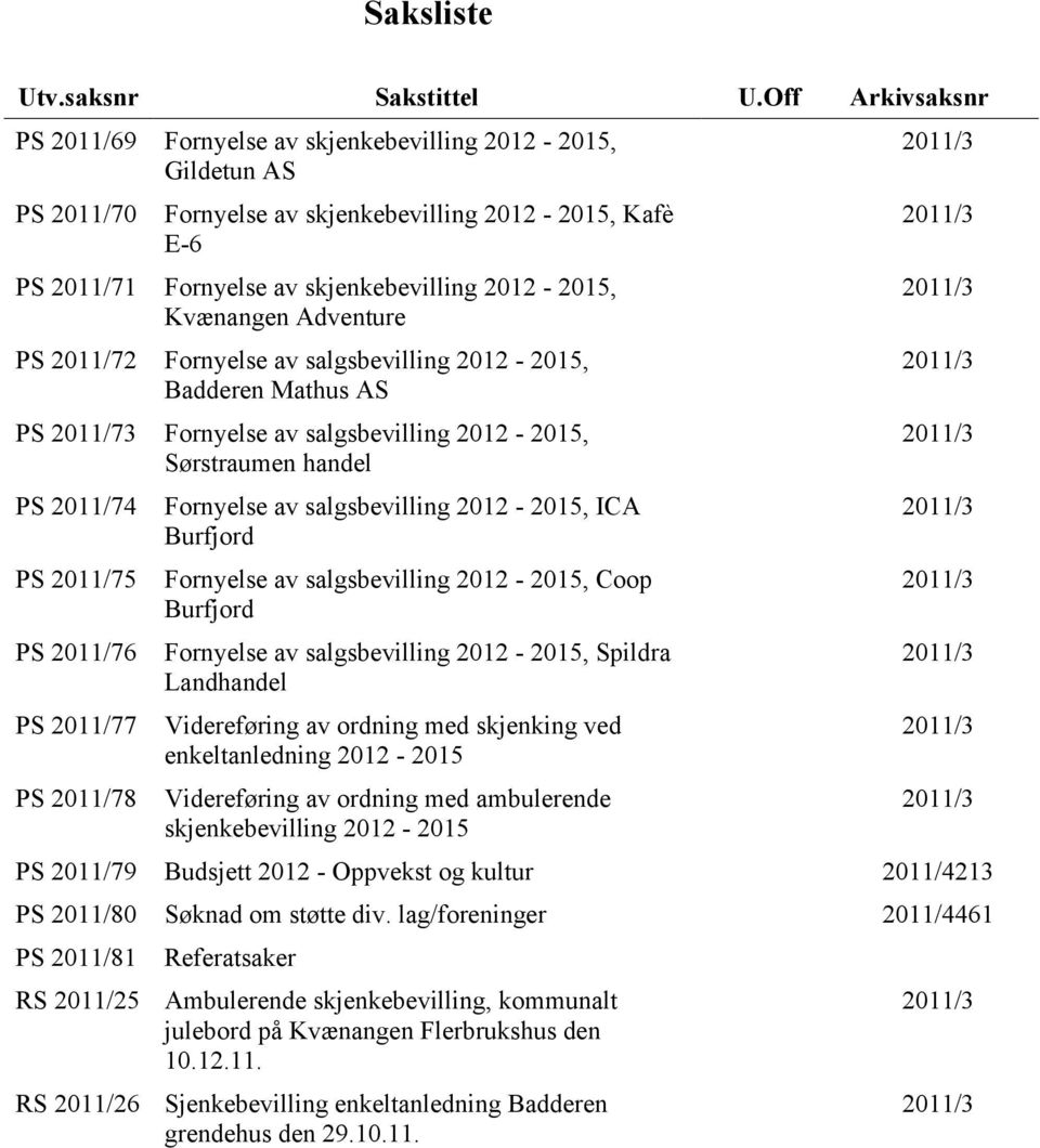 Kvænangen Adventure PS 2011/72 Fornyelse av salgsbevilling 2012-2015, Badderen Mathus AS PS 2011/73 Fornyelse av salgsbevilling 2012-2015, Sørstraumen handel PS 2011/74 PS 2011/75 PS 2011/76 PS