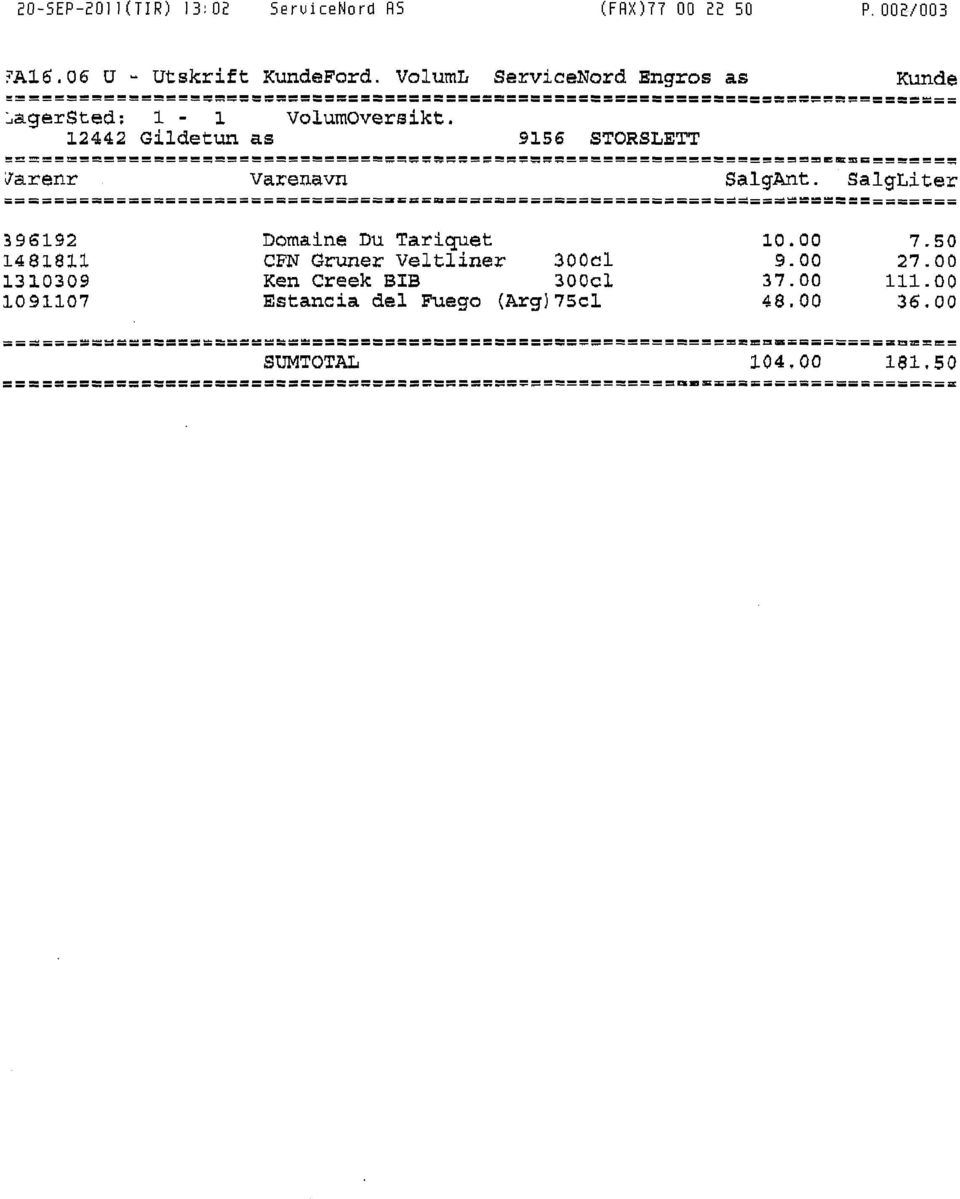 12442 Gildetun as 9156 STORSLETT 'Jarenr Varenavn SalgAnt. SalgLiter =7G=== ==== 396192 Domaine Du Tariquet 10.