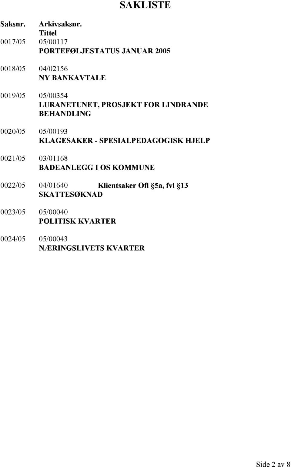 LURANETUNET, PROSJEKT FOR LINDRANDE BEHANDLING 0020/05 05/00193 KLAGESAKER - SPESIALPEDAGOGISK HJELP