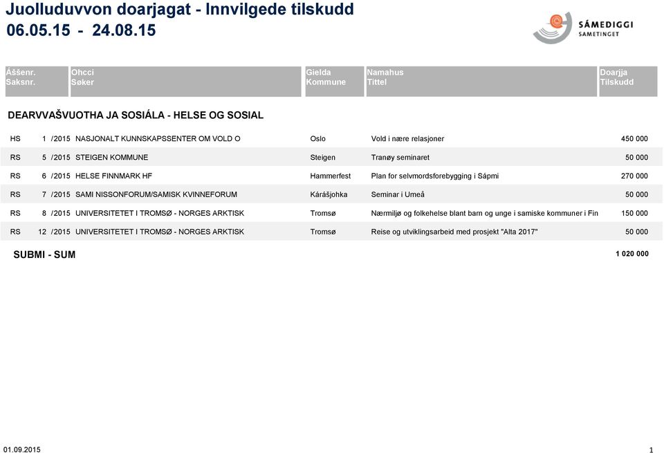 RS 7 / 2015 SAMI NISSONFORUM/SAMISK KVINNEFORUM Kárášjohka RS 8 / 2015 UNIVERSITETET I TROMSØ - NORGES ARKTISK Tromsø RS 12 / 2015 UNIVERSITETET I TROMSØ - NORGES ARKTISK
