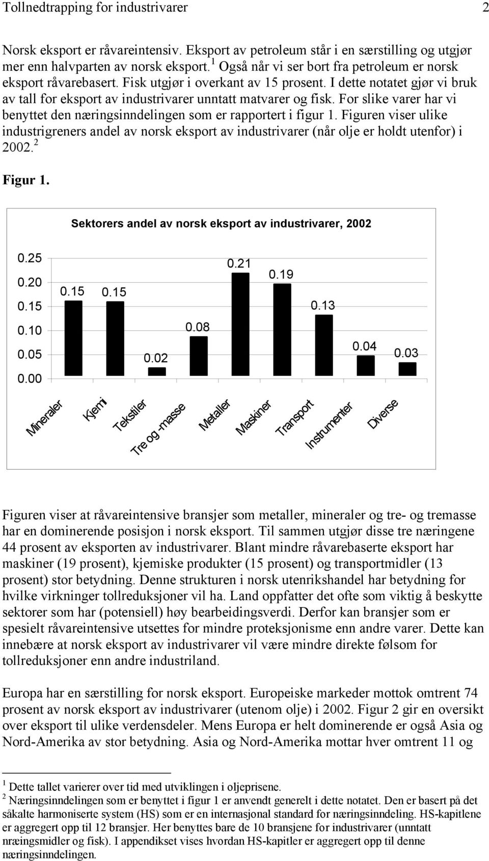 For slike varer har vi benyttet den næringsinndelingen som er rapportert i figur 1. Figuren viser ulike industrigreners andel av norsk eksport av industrivarer (når olje er holdt utenfor) i 2002.