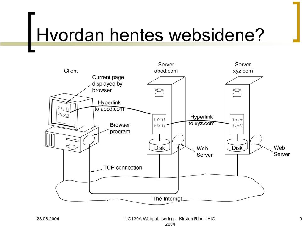 websidene?