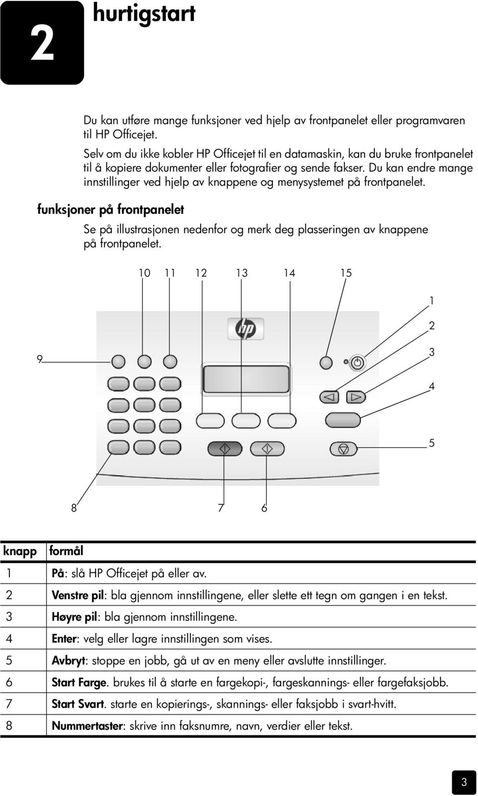 Du kan endre mange innstillinger ved hjelp av knappene og menysystemet på frontpanelet. funksjoner på frontpanelet Se på illustrasjonen nedenfor og merk deg plasseringen av knappene på frontpanelet.