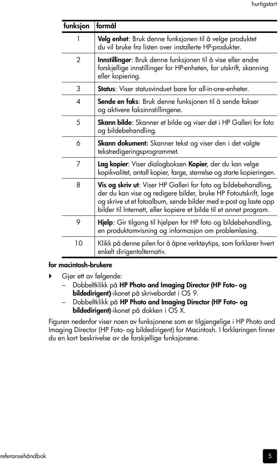 3 Status: Viser statusvinduet bare for all-in-one-enheter. 4 Sende en faks: Bruk denne funksjonen til å sende fakser og aktivere faksinnstillingene.