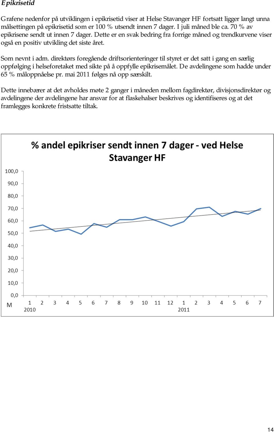 direktørs foregående driftsorienteringer til styret er det satt i gang en særlig oppfølging i helseforetaket med sikte på å oppfylle epikrisemålet. De avdelingene som hadde under 65 % måloppnåelse pr.