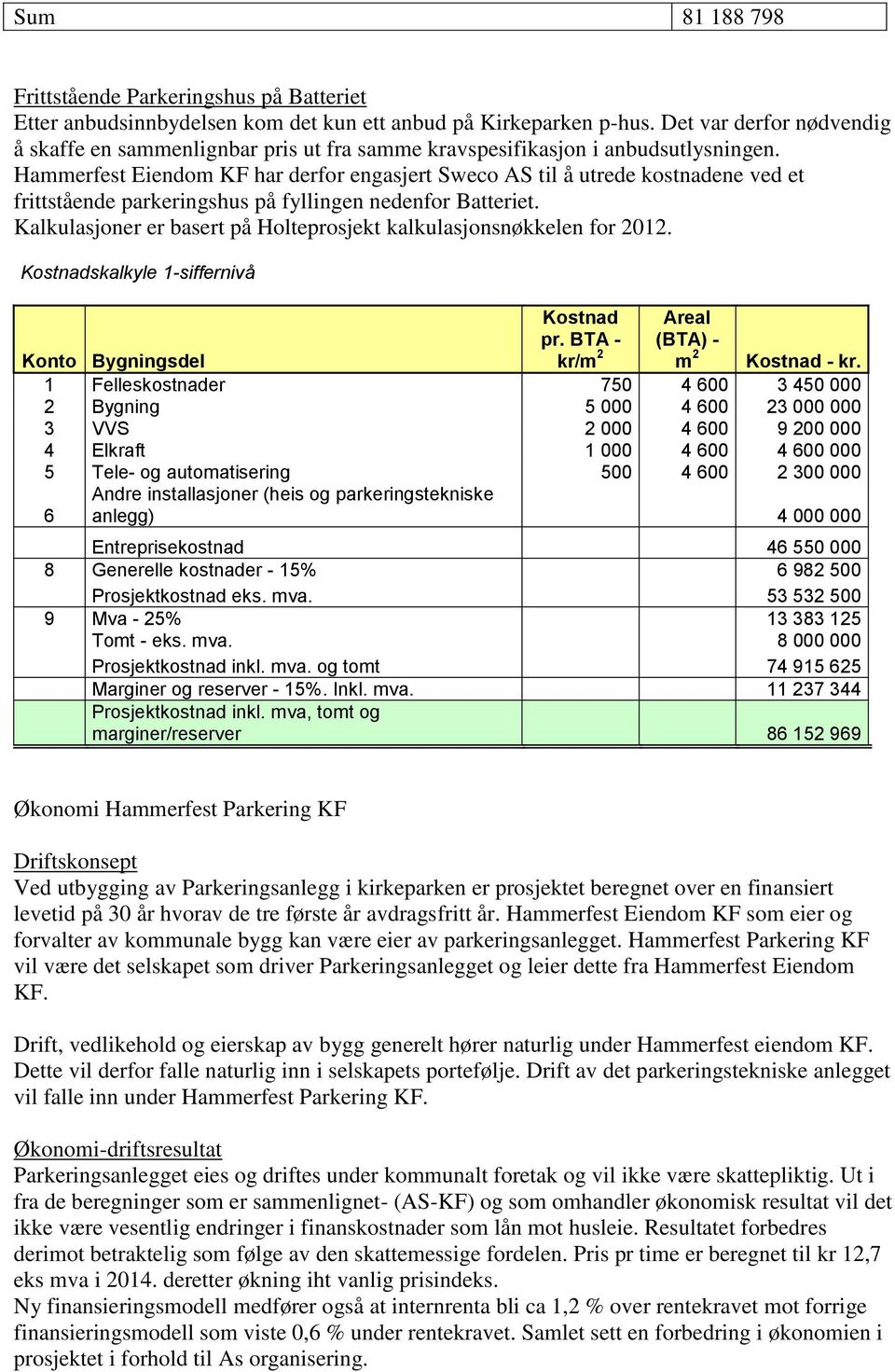 Hammerfest Eiendom KF har derfor engasjert Sweco AS til å utrede kostnadene ved et frittstående parkeringshus på fyllingen nedenfor Batteriet.